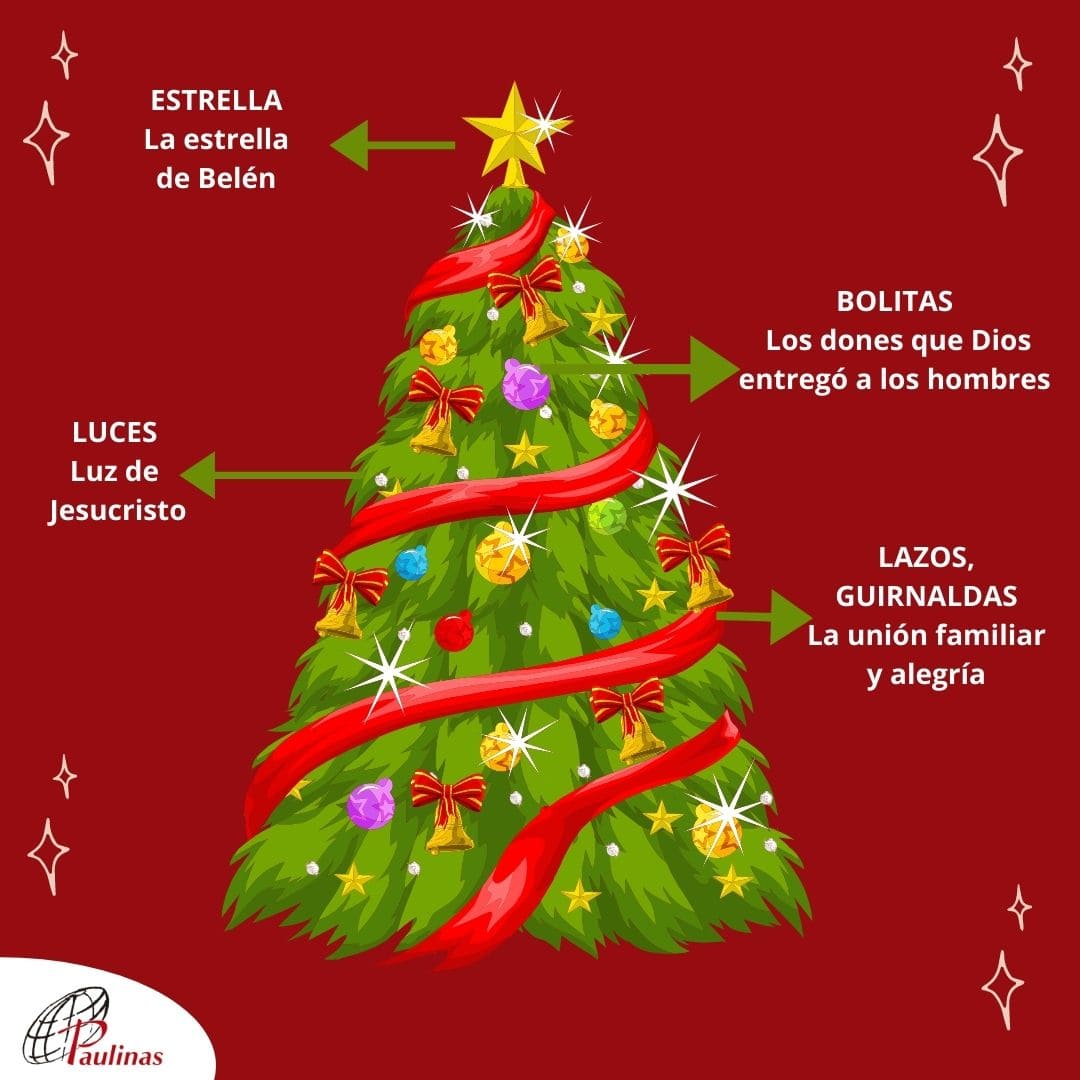 Navidad origen y tradición