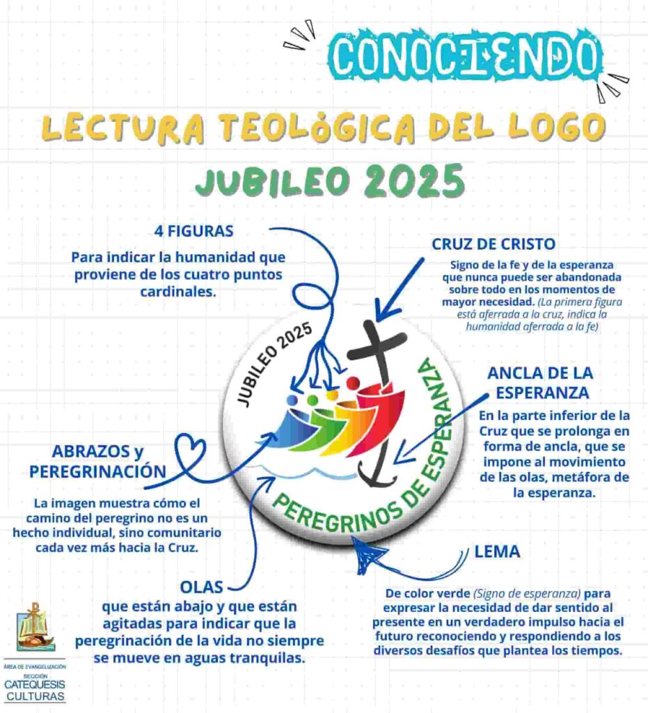 lectura teológica del logo